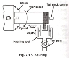 knurling